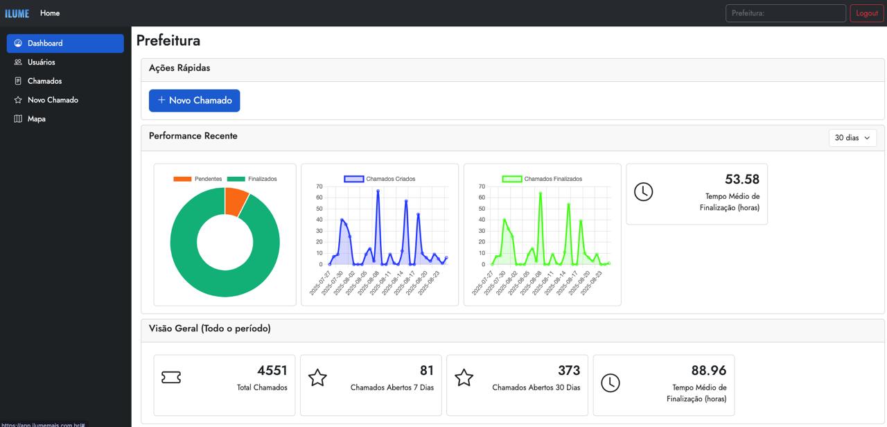 Dashboard Administrativo